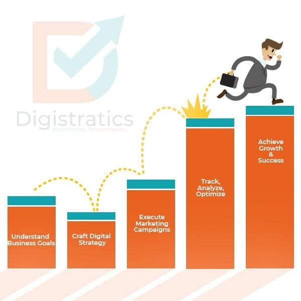 igistratics - Digital Marketing Company in Australia
